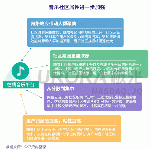 極光：網(wǎng)易云音樂MAU超過1億，成為頭部音樂產(chǎn)品中唯一的非騰訊選手