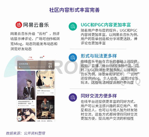 極光：網(wǎng)易云音樂MAU超過1億，成為頭部音樂產(chǎn)品中唯一的非騰訊選手