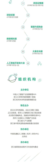 倒計(jì)時(shí)3天丨這場(chǎng)頂級(jí)醫(yī)學(xué)人工智能大賽項(xiàng)目征集末班車(chē)還不追上？