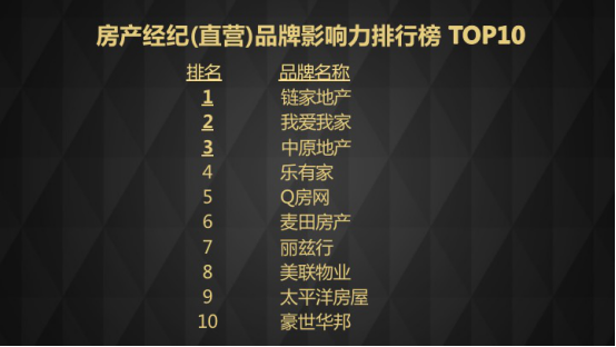 丁祖昱、盧航、劉勇等行業(yè)領(lǐng)袖齊聚演講,房產(chǎn)經(jīng)紀(jì)行業(yè)變革在即