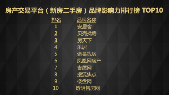 丁祖昱、盧航、劉勇等行業(yè)領(lǐng)袖齊聚演講,房產(chǎn)經(jīng)紀(jì)行業(yè)變革在即