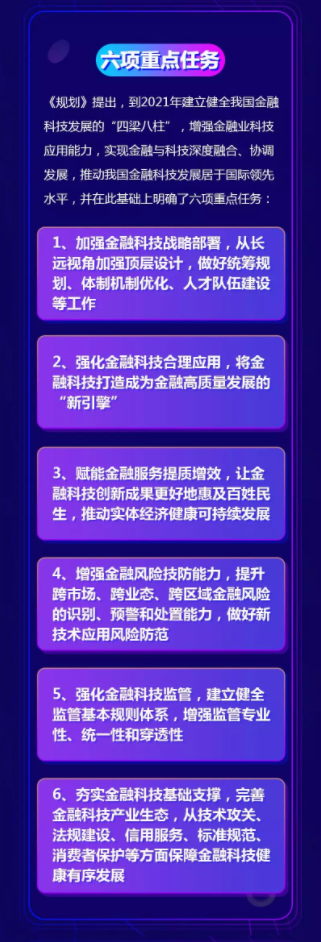 FinTech三年發(fā)展規(guī)劃下達(dá)，匯盈金服乘勢而上創(chuàng)新求變