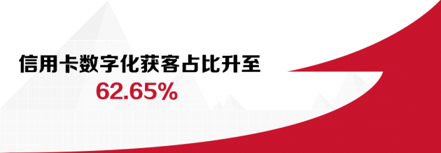 數讀招行年報：信用卡業(yè)務半年交易額2.04萬億，掌上生活App月活近4000萬