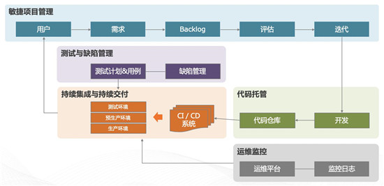 駐云成為CNCF會(huì)員，共創(chuàng)全球云原生技術(shù)生態(tài)