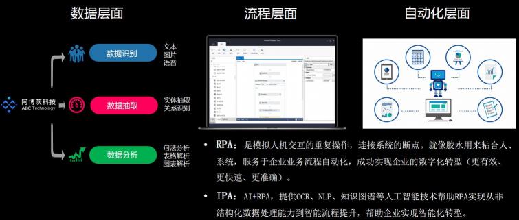 阿博茨科技攜手e-works打造制造業(yè)IPA標(biāo)桿