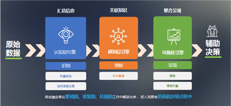 阿博茨科技：AI賦能泛金融，打造開放式AI+RPA平臺