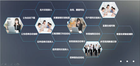 阿博茨科技：AI賦能泛金融，打造開放式AI+RPA平臺