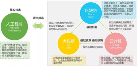 阿博茨科技：AI賦能泛金融，打造開放式AI+RPA平臺