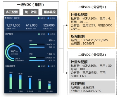 混合云管理，華為云有何絕招？