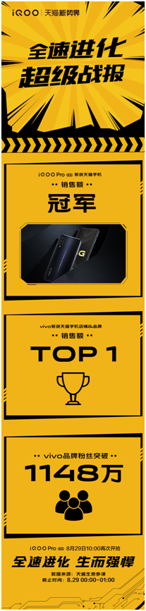 性能旗艦iQOO Pro強(qiáng)勢(shì)來(lái)襲，首銷(xiāo)斬獲多平臺(tái)銷(xiāo)量雙冠！