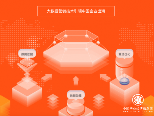 木瓜移動(dòng)——出海企業(yè)精準(zhǔn)營(yíng)銷必備“利器”