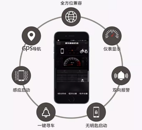 這款愛瑪電動車，正在成為學(xué)生黨暑期旅行新標(biāo)配！