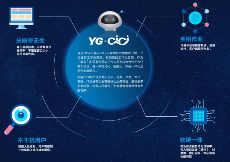 AI改變管理 遠(yuǎn)光軟件亮相2019重慶智博會