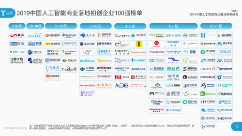 AI引領(lǐng)時(shí)代 泰迪熊移動(dòng)入選2019中國(guó)人工智能商業(yè)落地企業(yè)100強(qiáng)
