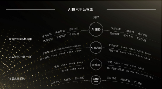 五項(xiàng)國際領(lǐng)先技術(shù)，COLMO在世界人工智能大會領(lǐng)跑AI家電創(chuàng)新