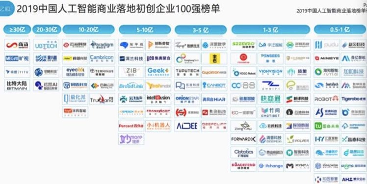2019年成人工智能商業(yè)化關(guān)鍵年，虎博科技商業(yè)落地初見成效