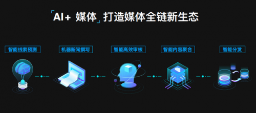 新浪新聞app上線“聽(tīng)新聞”功能 碎片時(shí)間掌握熱點(diǎn)動(dòng)態(tài)