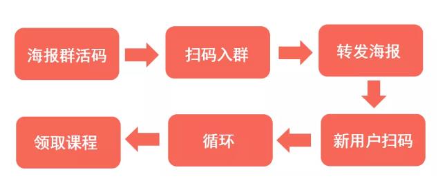 千聊建群寶火爆申請中，0基礎(chǔ)也能打造微信群私域流量