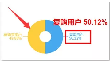 千聊建群寶火爆申請中，0基礎(chǔ)也能打造微信群私域流量