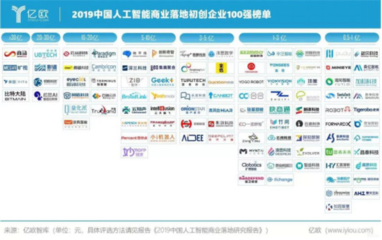 加速企業(yè)數(shù)據(jù)智能，滴普科技躍升至“人工智能商業(yè)落地初創(chuàng)企業(yè)100強(qiáng)”榜單
