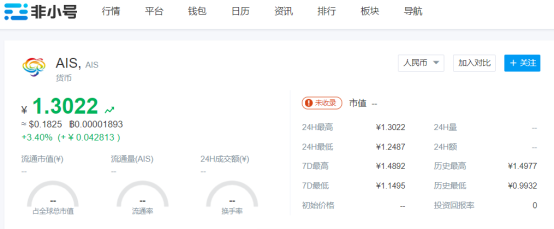 AIS持續(xù)穩(wěn)定增長(zhǎng)，平臺(tái)幣優(yōu)勢(shì)凸顯