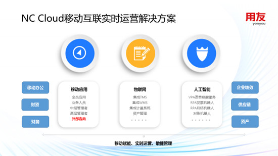 用友NC Cloud 移動互聯(lián)實時運營解決方案，賦能企業(yè)敏捷管理