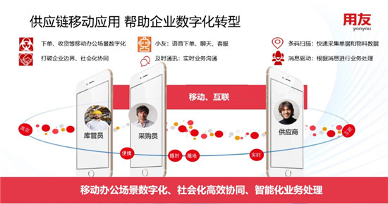 用友NC Cloud 移動互聯(lián)實時運營解決方案，賦能企業(yè)敏捷管理