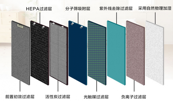 空氣凈化器哪個(gè)牌子好？國(guó)際品牌做你健康的守護(hù)盾牌