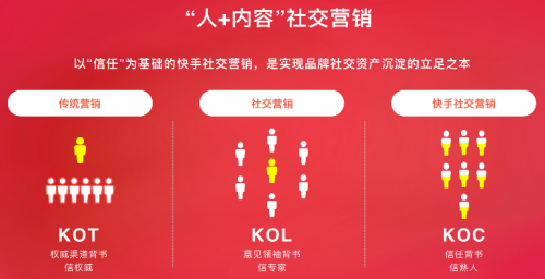 連接3萬(wàn)廣告主和2億老鐵 快手超級(jí)快接單客戶分享會(huì)閃亮啟航