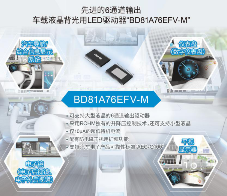 ROHM開發(fā)出支持大型、小型兩種車載液晶面板的6通道LED驅(qū)動(dòng)器