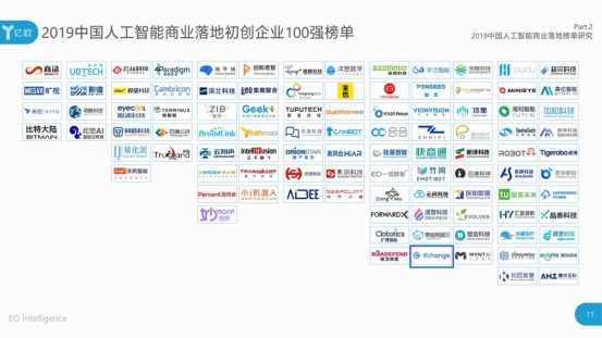 HR賽道獨(dú)家！e成科技榮膺2019世界人工智能大會(huì)“AI商業(yè)落地100強(qiáng)”