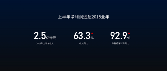 專訪雷鳥科技CEO李宏偉：數(shù)據(jù)驅(qū)動(dòng)增長(zhǎng)，成為一流互聯(lián)網(wǎng)企業(yè)
