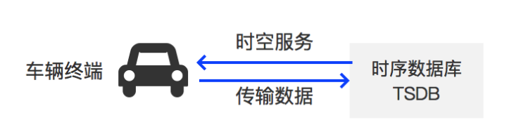 物聯(lián)網(wǎng)成2019百度云智峰會熱點(diǎn)，時空洞察將是新一代平臺新特性