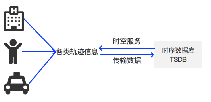 物聯(lián)網(wǎng)成2019百度云智峰會熱點(diǎn)，時空洞察將是新一代平臺新特性