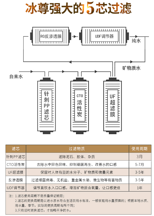 凈水器哪個(gè)牌子好，國(guó)際凈水器十大名牌告訴你