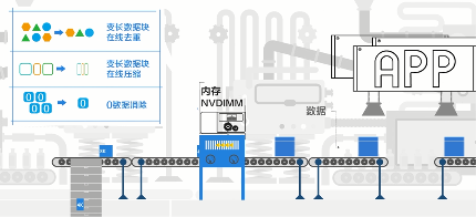 全閃or混閃？企業(yè)應(yīng)該如何抉擇