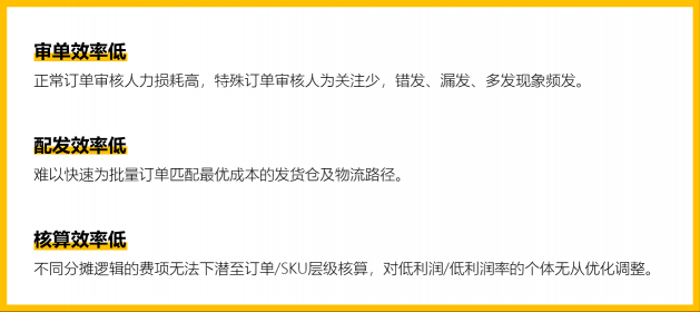 跨境店鋪旺季訂單“咻咻咻”穩(wěn)步增長(zhǎng)，我卻栽在了處理效率上