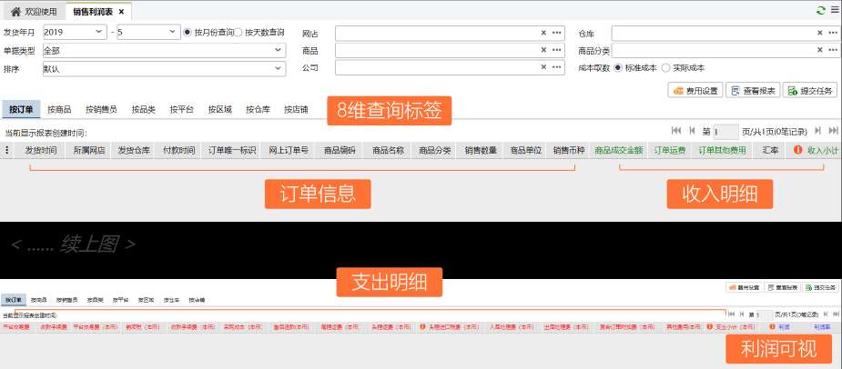 跨境店鋪旺季訂單“咻咻咻”穩(wěn)步增長(zhǎng)，我卻栽在了處理效率上