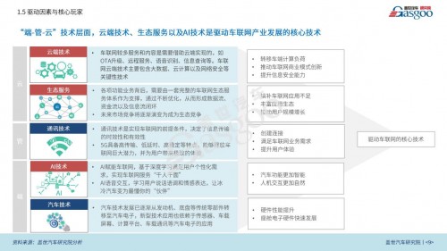 豐富用車(chē)生活，聽(tīng)伴打造車(chē)聯(lián)網(wǎng)智能音頻新生態(tài)