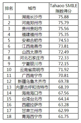 2018-2019中國新型智慧城市建設(shè)與發(fā)展綜合影響力評(píng)估結(jié)果通報(bào)