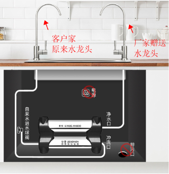 凈水器哪個牌子好，2019國際凈水器十大品牌看過了嗎