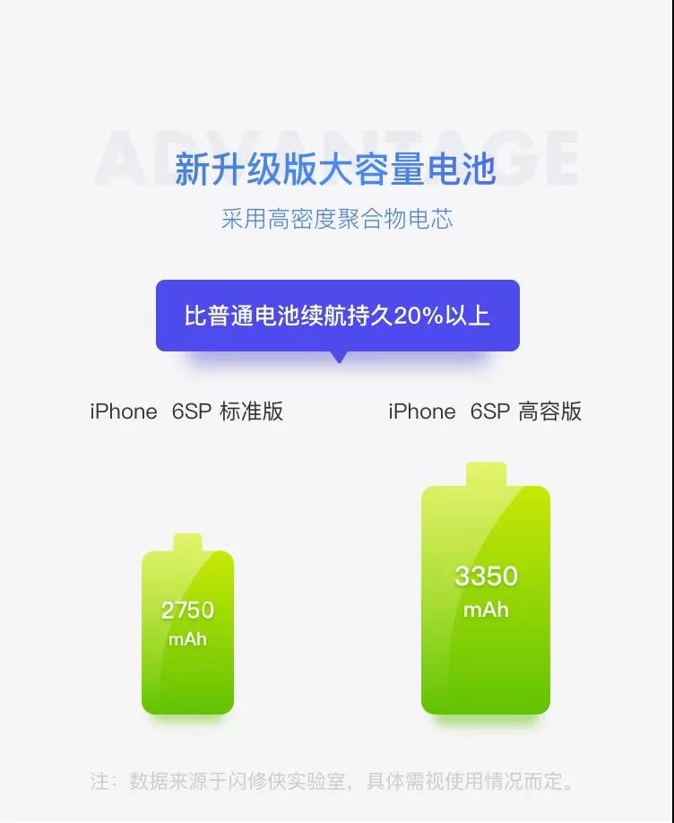 閃修俠：為iPhone換上超大容量電池 手機續(xù)航能力直線提升