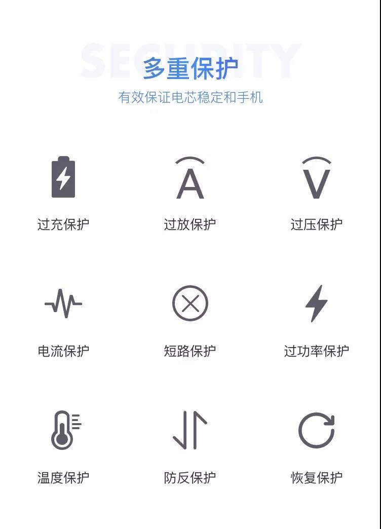 閃修俠：為iPhone換上超大容量電池 手機續(xù)航能力直線提升