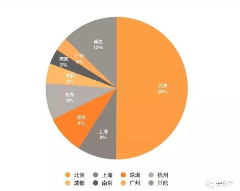 美創(chuàng)科技入選百強(qiáng)矩陣企業(yè)，影響力穩(wěn)步提升！