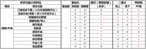 如何選擇餐廳信息化系統(tǒng)？2019收銀機(jī)營(yíng)銷(xiāo)供應(yīng)鏈系統(tǒng)測(cè)評(píng)結(jié)果揭曉