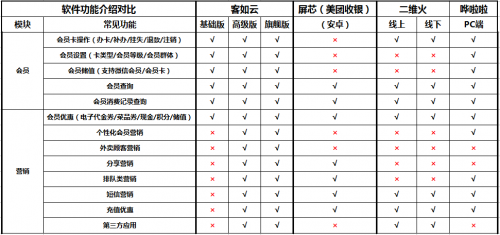 如何選擇餐廳信息化系統(tǒng)？2019收銀機(jī)營(yíng)銷(xiāo)供應(yīng)鏈系統(tǒng)測(cè)評(píng)結(jié)果揭曉