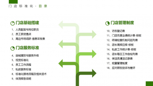 光豬圈健身加盟商一天做出了一個(gè)月的業(yè)績(jī)，怎么辦到的？