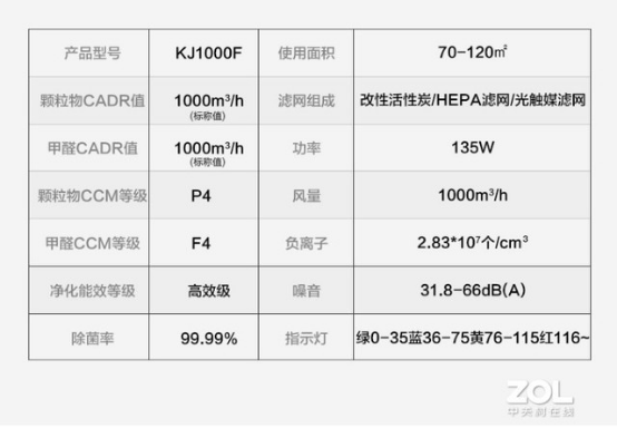 CADR 上千是種怎樣的體驗(yàn)？IAM KJ1000F-X7凈化器測(cè)評(píng)