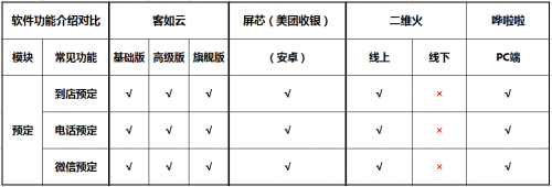 如何選擇餐廳信息化系統(tǒng)？2019收銀機(jī)營(yíng)銷供應(yīng)鏈系統(tǒng)測(cè)評(píng)結(jié)果揭曉