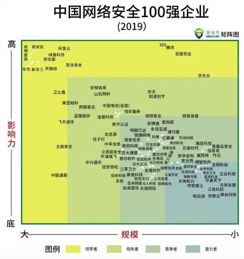 美創(chuàng)科技入選百強矩陣企業(yè)，影響力穩(wěn)步提升！